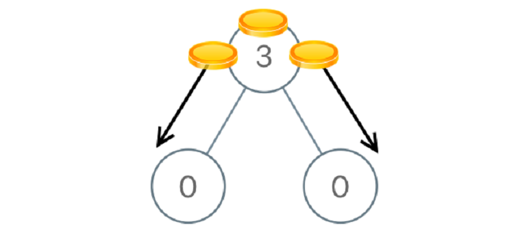 在二叉树中分配硬币